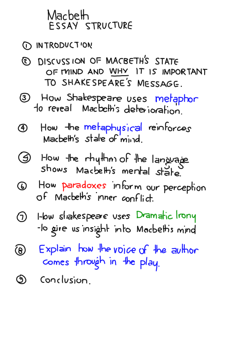 Examples of Conflict Within Shakespeare's Macbeth Essay - Words